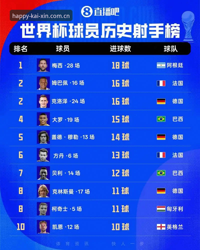 法国3比0伊拉克，姆巴佩追平克洛泽：一场被雷暴劈成两半的足球夜